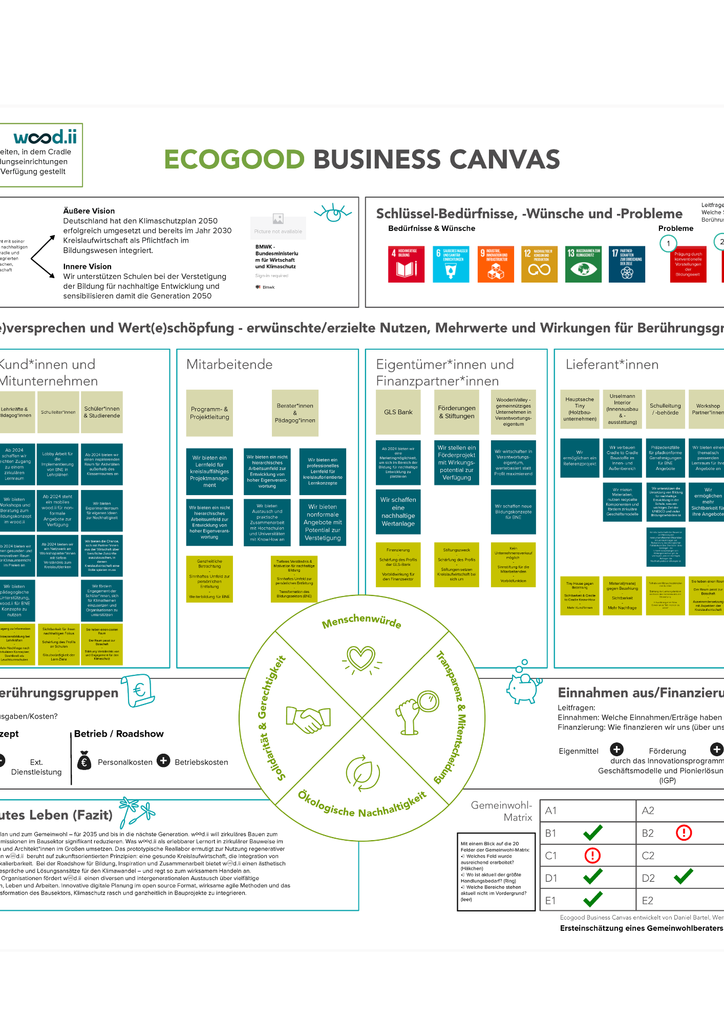 Eco Good Business Canvas